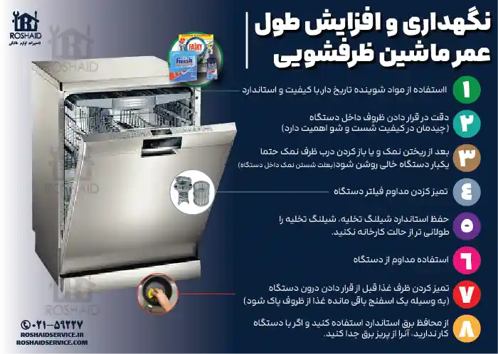 8 نکته مفید نگهداری و افزایش طول عمر ظرفشویی نیکسان